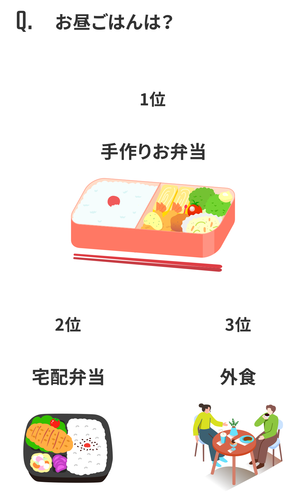 お昼ごはんは？